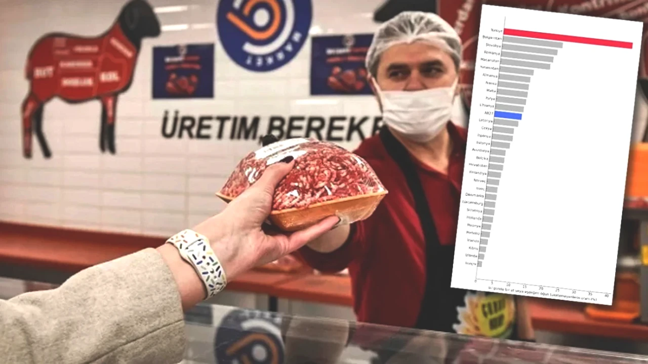 Eurostat Raporu: Türkiye, Et Fiyatlarında Avrupa'nın Zirvesinde! Yarım Türkiye Et Alamıyor